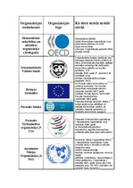 Paraugs 'Starptautiski atzīto pasaules organizāciju tabula', 1.