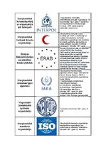 Paraugs 'Starptautiski atzīto pasaules organizāciju tabula', 3.