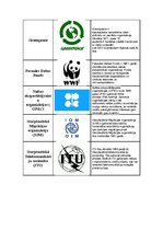 Paraugs 'Starptautiski atzīto pasaules organizāciju tabula', 4.