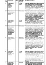 Konspekts 'Integrēto mācību stundu konspekti 2.klasei', 3.