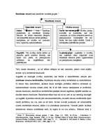 Konspekts 'Ekonomikas teorija. Ekonomiskās vajadzības. Ražošanas resursi', 3.