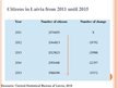 Prezentācija 'The Demographic Situation in Latvia', 13.