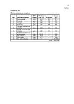 Biznesa plāns 'Viesu mājas izveidošana', 10.