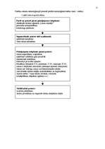 Biznesa plāns 'Viesu mājas izveidošana', 12.