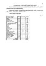 Biznesa plāns 'Viesu mājas izveidošana', 13.