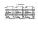 Biznesa plāns 'Viesu mājas izveidošana', 18.