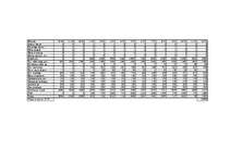 Referāts 'Mārketinga koncepcija tirgvedībā', 12.