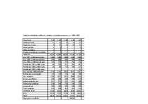 Referāts 'Mārketinga koncepcija tirgvedībā', 13.