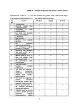 Referāts 'Dokumenti un to atsavinājumi ', 12.