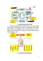 Referāts 'Inovāciju attīstība Latvijā un uz inovācijām balstīta uzņēmuma priekšrocības', 6.