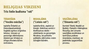 Prezentācija 'Budisms', 11.