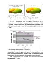 Referāts 'Bezdarbs Latvijā 2007.gadā, tā struktūra un dinamika', 16.