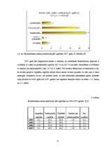 Referāts 'Bezdarbs Latvijā 2007.gadā, tā struktūra un dinamika', 18.