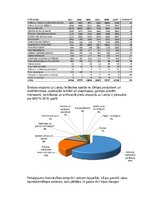 Referāts 'Šveices un Latvijas ekonomiskā sadarbība', 5.