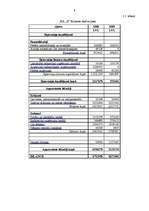 Referāts 'Uzņēmuma "X" finanšu rādītāju analīze', 8.