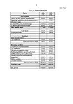 Referāts 'Uzņēmuma "X" finanšu rādītāju analīze', 9.