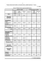 Referāts 'Uzņēmuma "X" finanšu rādītāju analīze', 11.