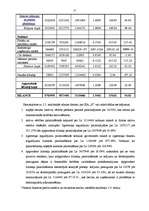 Referāts 'Uzņēmuma "X" finanšu rādītāju analīze', 12.