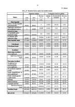 Referāts 'Uzņēmuma "X" finanšu rādītāju analīze', 13.