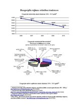 Konspekts 'Daugavpils attīstība', 1.