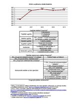 Konspekts 'Daugavpils attīstība', 2.