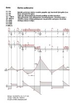 Paraugs 'Daudzlaidumu locīklu sijas aprēķins un dimensionēšana', 2.