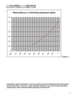 Konspekts 'Ierīce mēriekārtas linearizēšanai', 6.