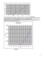 Konspekts 'Ierīce mēriekārtas linearizēšanai', 7.