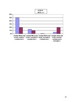 Referāts 'Liepājas ezera ūdens kvalitāte un piesārņojuma riski saistībā ar a/s "Liepājas M', 30.