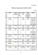 Referāts 'Aktīvāko vulkānu izvirdumu ģeogrāfija pasaulē laika posmā no 2005.-2010.gadam', 33.