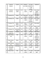 Referāts 'Aktīvāko vulkānu izvirdumu ģeogrāfija pasaulē laika posmā no 2005.-2010.gadam', 34.