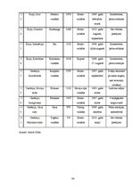 Referāts 'Aktīvāko vulkānu izvirdumu ģeogrāfija pasaulē laika posmā no 2005.-2010.gadam', 36.