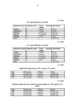 Referāts 'Darba apmaksas sistēmas un to organizēšana uzņēmumā', 20.