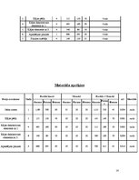 Referāts 'Galdnieka diplomdarbs', 14.