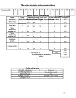 Referāts 'Galdnieka diplomdarbs', 15.
