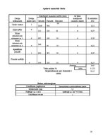 Referāts 'Galdnieka diplomdarbs', 16.