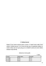 Prakses atskaite 'Kvalifikācijas prakse', 40.