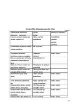 Prakses atskaite 'Kvalifikācijas prakse', 58.