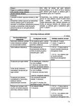 Prakses atskaite 'Kvalifikācijas prakse', 78.