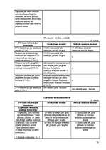 Prakses atskaite 'Kvalifikācijas prakse', 79.