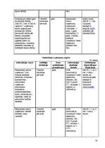 Prakses atskaite 'Kvalifikācijas prakse', 98.