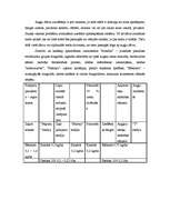 Biznesa plāns 'IU "Bumbierīts"', 9.