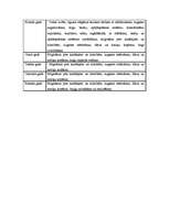 Biznesa plāns 'IU "Bumbierīts"', 10.