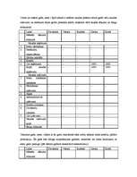 Biznesa plāns 'IU "Bumbierīts"', 12.