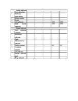 Biznesa plāns 'IU "Bumbierīts"', 13.