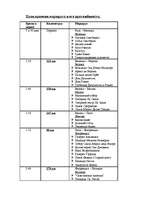 Referāts 'Туристический маршрут', 6.