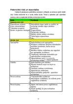 Referāts 'Eksporta plāns firmai "Laskana"', 10.