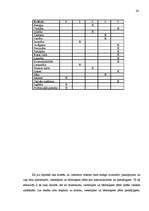 Referāts 'Personāla atlases metodes', 24.