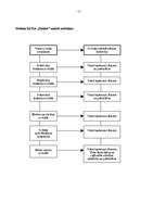 Referāts 'SIA "Dukāts" ārējā un iekšējā analīze', 11.