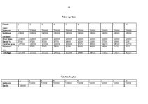 Biznesa plāns 'Koka māju celtniecība', 16.